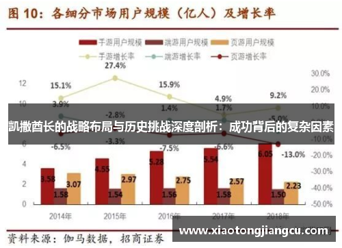 凯撒酋长的战略布局与历史挑战深度剖析：成功背后的复杂因素