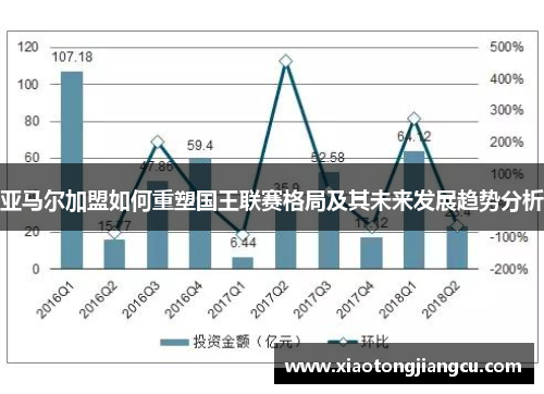 亚马尔加盟如何重塑国王联赛格局及其未来发展趋势分析