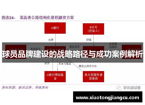 球员品牌建设的战略路径与成功案例解析