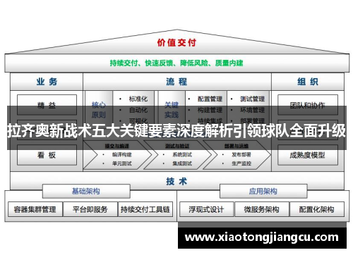 拉齐奥新战术五大关键要素深度解析引领球队全面升级 拉齐奥新战术五大关键要素深度解析引领球队全面升级