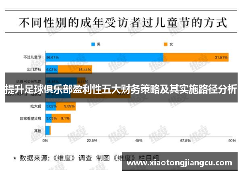 提升足球俱乐部盈利性五大财务策略及其实施路径分析
